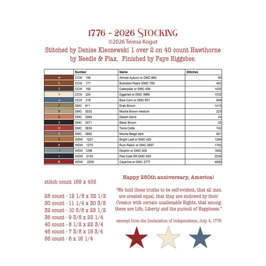 Teresa Kogut | 1776 - 2026 Stocking MARKET 2026