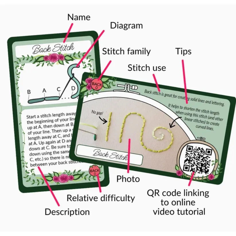 Jessica Long Embroidery | Foundation Deck Companion Cards