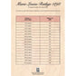 Reflets de Soie ~ Marie-Louise Rathge 1898 Reproduction Sampler