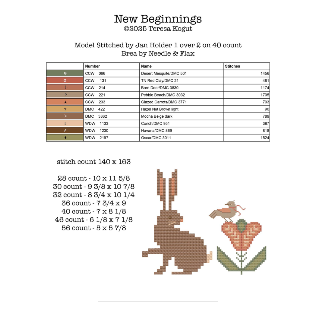 Teresa Kogut | New Beginnings MARKET 2025