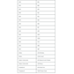 Samplers and Primitives | Rose Band Sampler II MARKET 2026