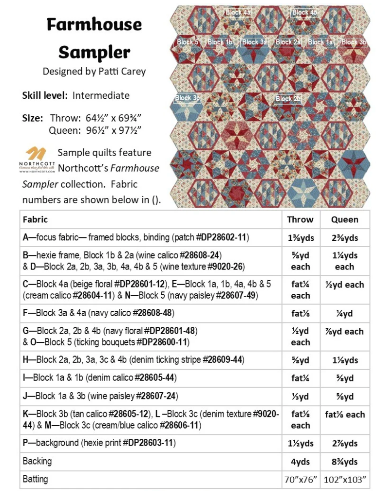 Patti's Patchwork ~ Farmhouse Sampler Kit