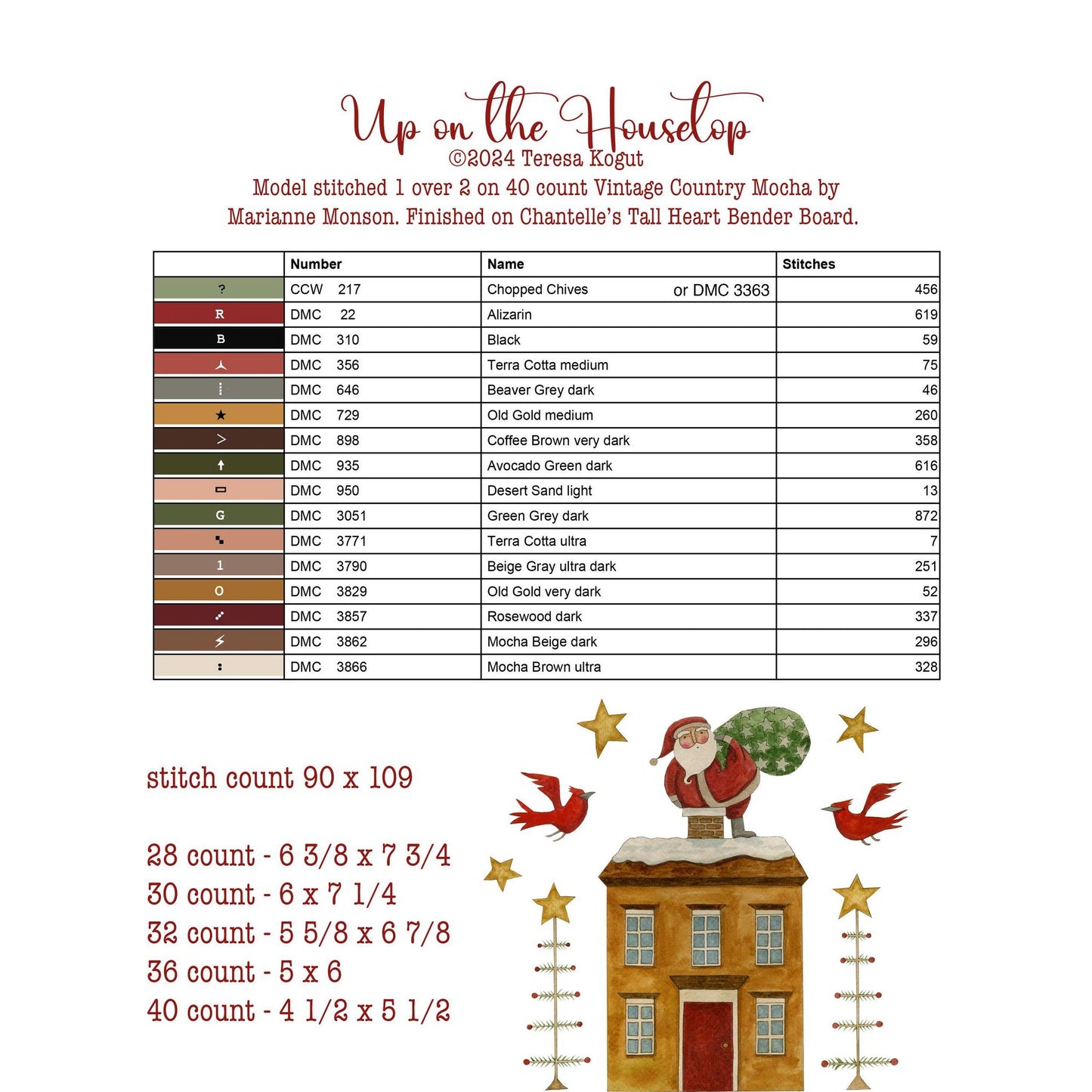 Teresa Kogut | Up on the Housetop