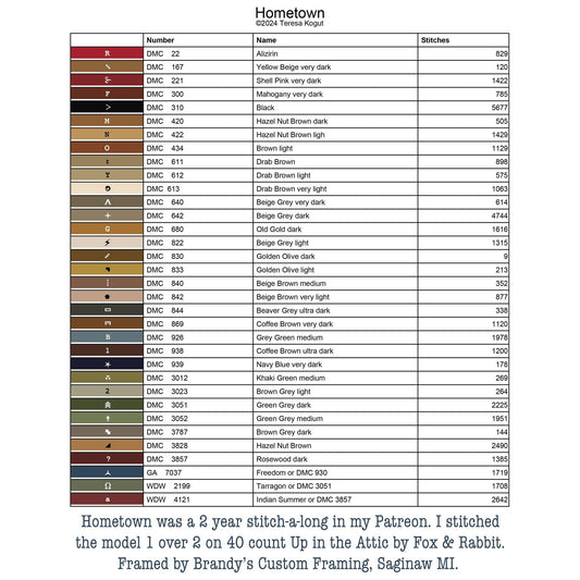 Teresa Kogut  | Hometown MARKET 2026