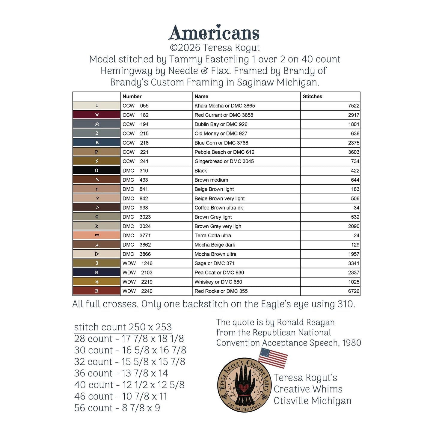 Teresa Kogut | Americans
