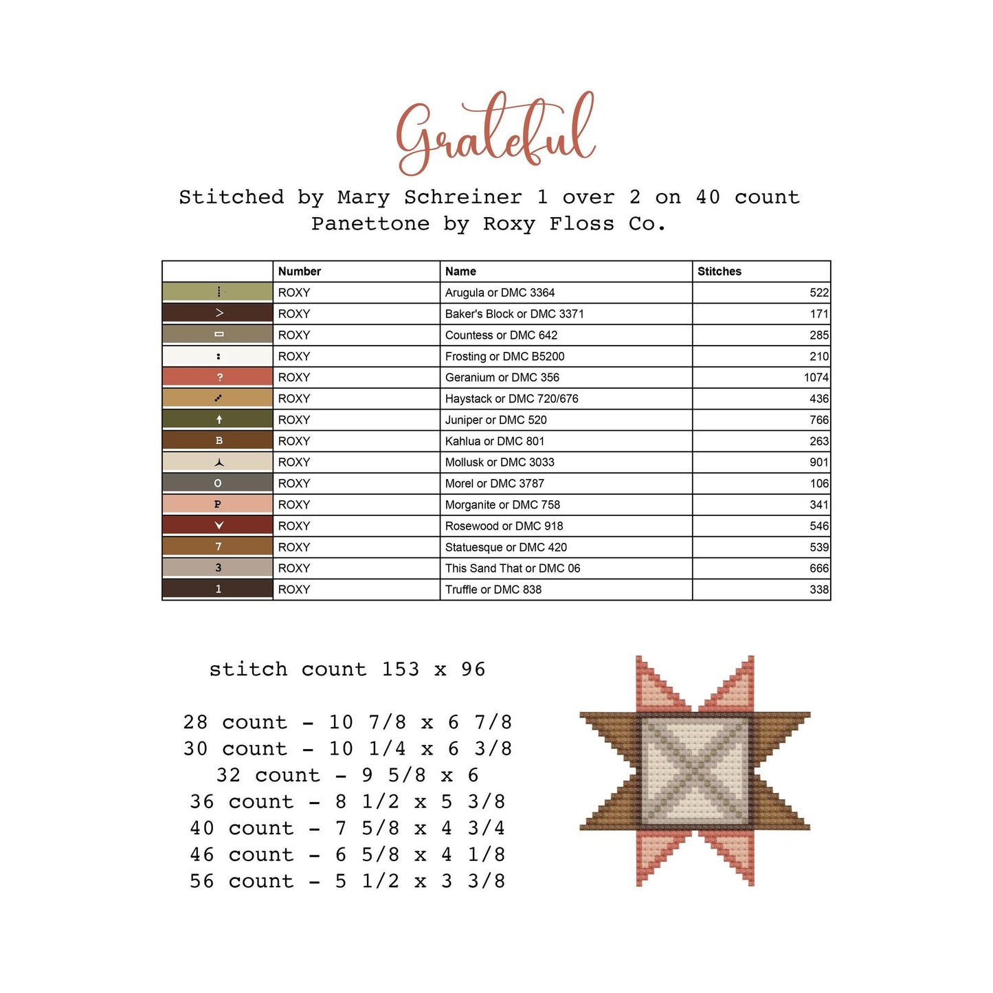 Teresa Kogut  | Find Joy MARKET 2026