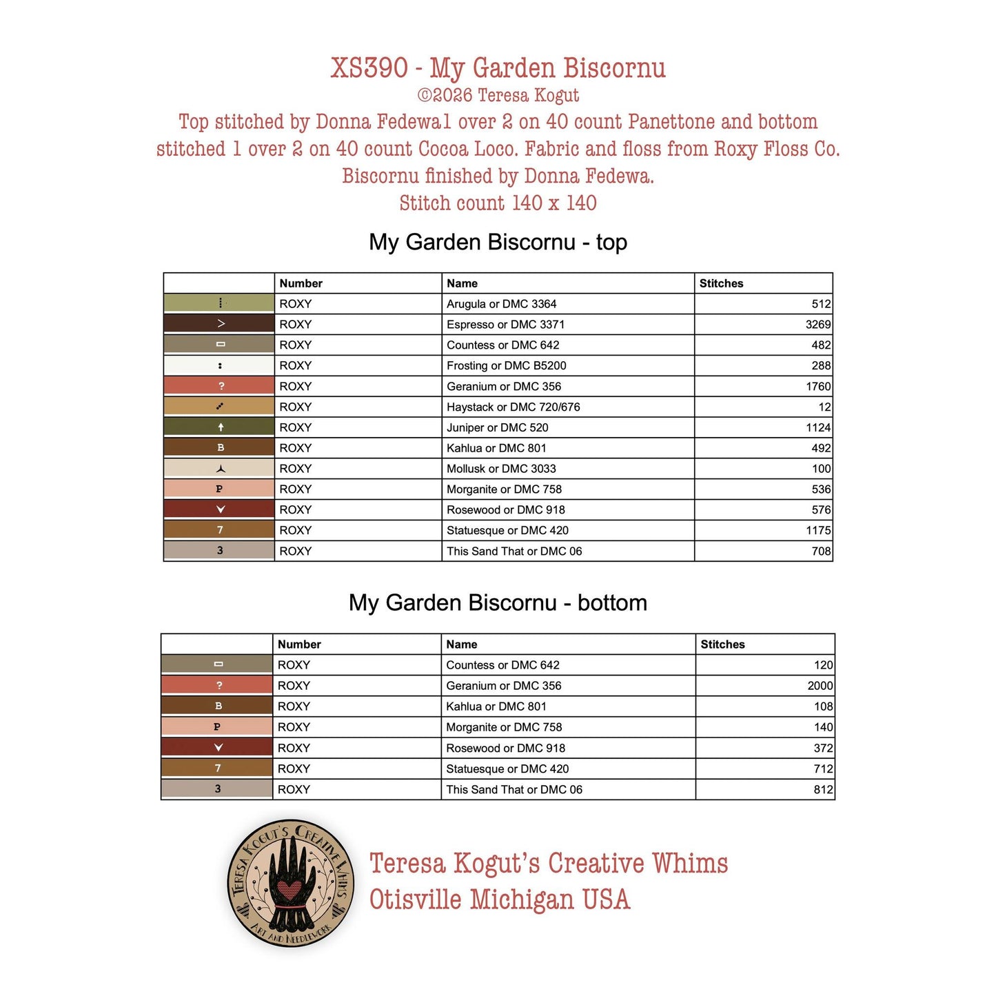 Teresa Kogut  | My Garden Biscornu MARKET 2026