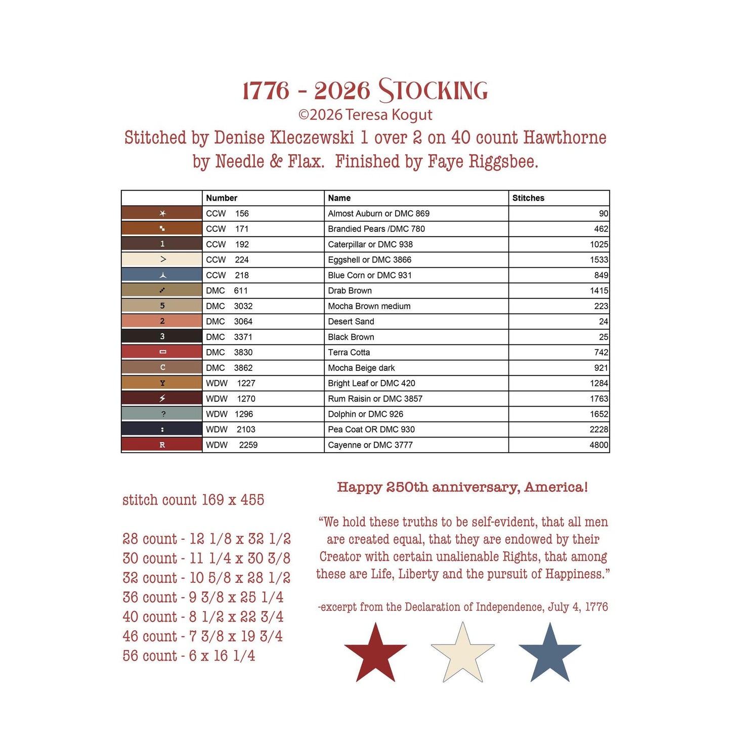 Teresa Kogut  | 1776 - 2026 Stocking MARKET 2026